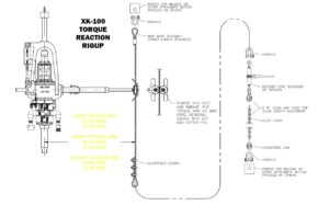 Torques Reaction XK-100